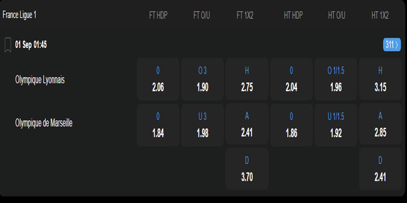 Lyon vs Marseille - bảng tỷ lệ kèo.