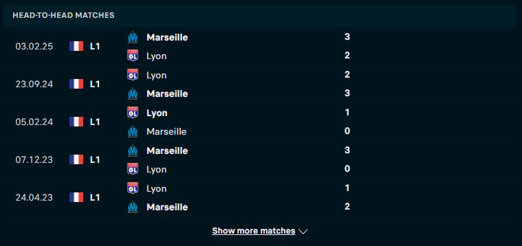 Lyon vs Marseille - thống kê lịch sử đối đầu