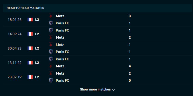 Paris FC vs Metz - thống kê đối đầu