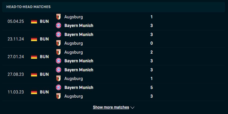 Soi kèo Augsburg vs Bayern Munich - đối đầu
