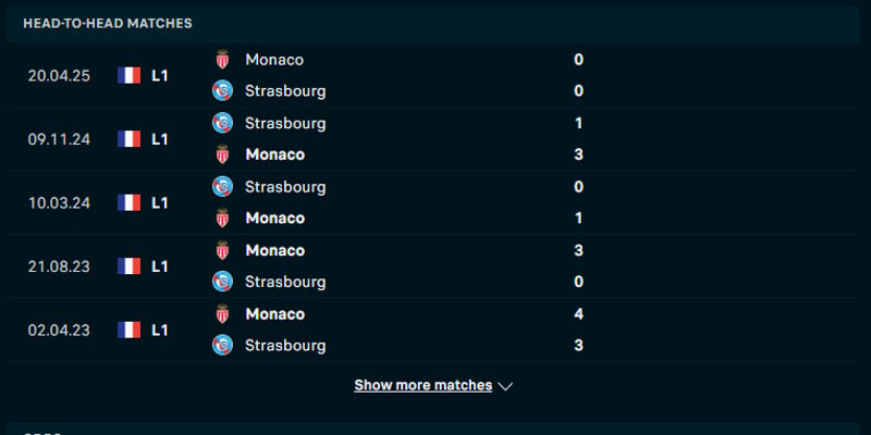 Thành tích đụng độ giữa hai đội