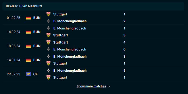 Soi kèo Stuttgart vs Monchengladbach - lịch sử chạm trán
