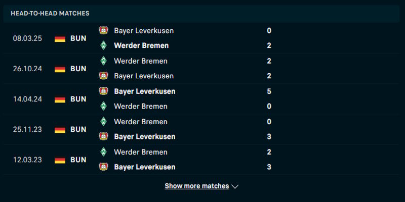 Soi kèo Werder Bremen vs Bayer Leverkusen - lịch sử đấu