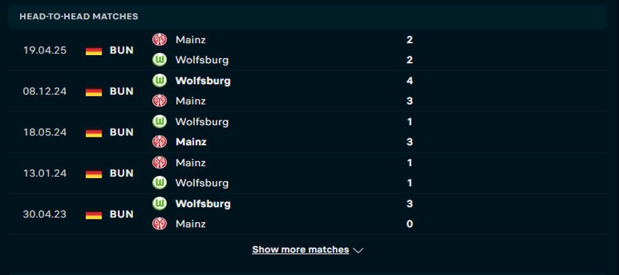 Thành tích chạm trán gần nhất giữa hai đội