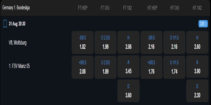 Wolfsburg vs Mainz - bảng tỷ lệ kèo