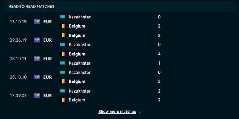 Bỉ vs Kazakhstan - thống kê kết quả gặp nhau