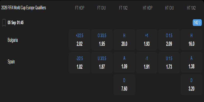 Bulgaria vs Tây Ban Nha - bảng tỷ lệ kèo
