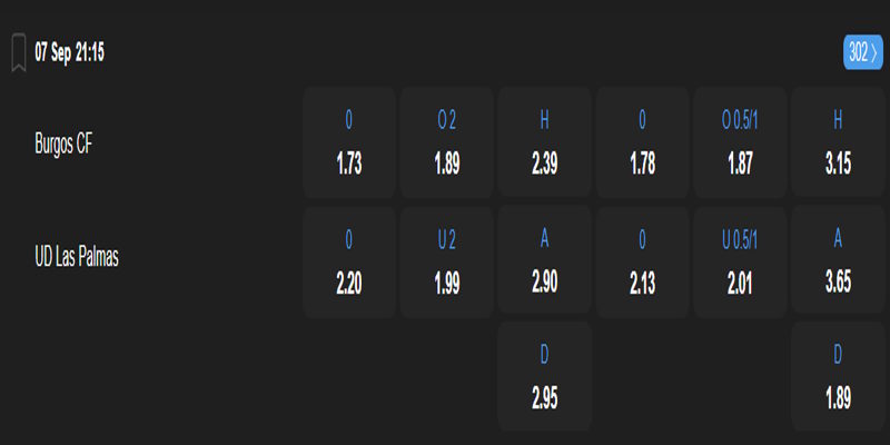 Burgos CF vs UD Las Palmas - bảng tỷ lệ kèo