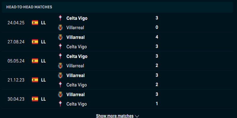 Celta Vigo vs Villarreal - thành tích đối đầu