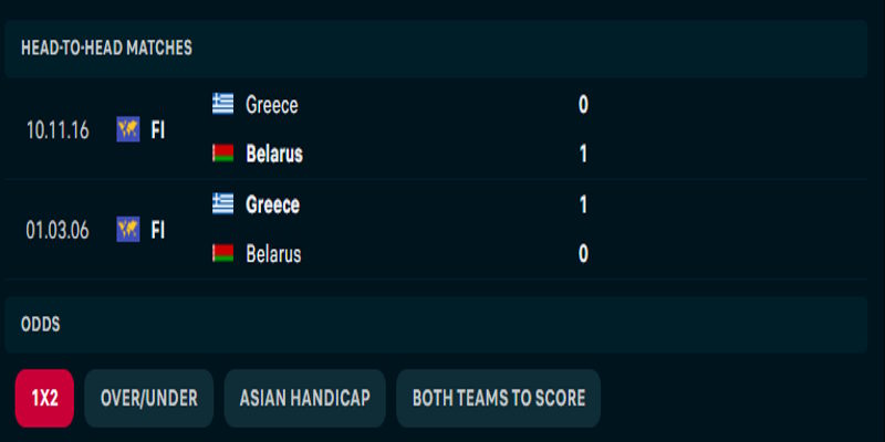 Hy Lạp vs Belarus - thành tích gặp nhau gần nhất