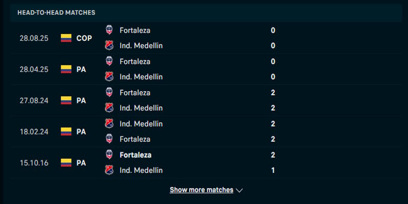 Indepentiente Medellin vs Fortaleza - kết quả đụng độ