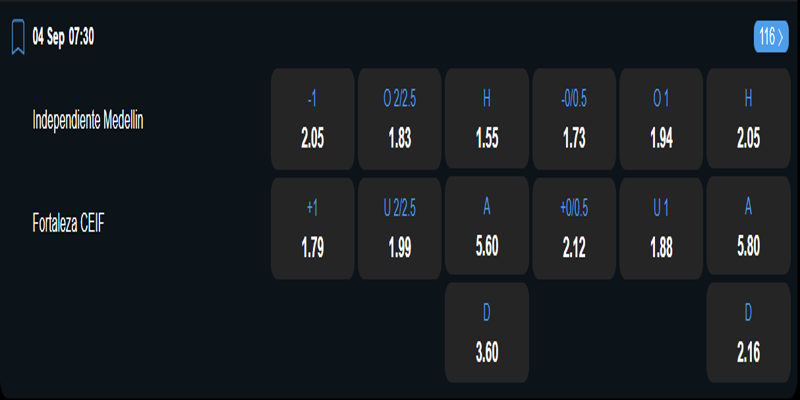 Indepentiente Medellin vs Fortaleza - bảng tỷ lệ kèo
