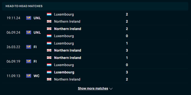Luxembourg vs Bắc Ireland - thống kê đối đầu