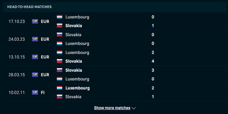 Luxembourg vs Slovakia - bảng kèo trước trận