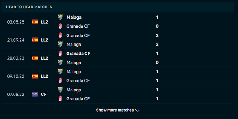Malaga CF vs Granada CF - thống kê đối đầu