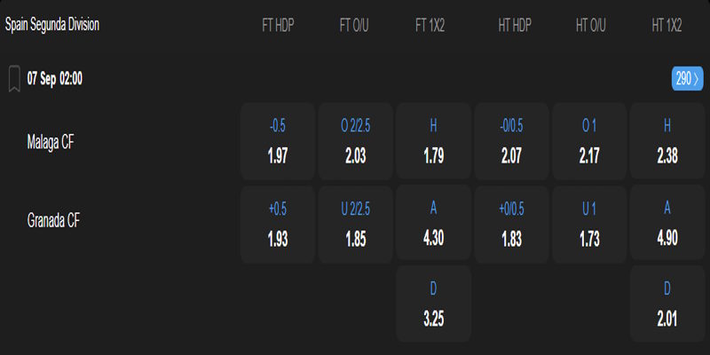 Malaga CF vs Granada CF - bảng tỷ lệ