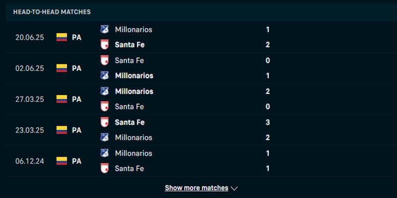 Thống kê thành tích gặp nhau Millonarios FC vs Independiente Santa Fe
