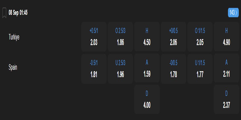 Thổ Nhĩ Kỳ vs Tây Ban Nha - bảng tỷ lệ kèo.