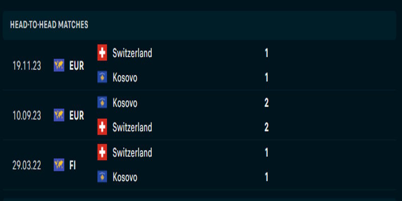 Thành tích đụng độ Thụy Sỹ vs Kosovo