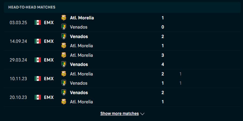 Venados FC vs Club Atletico Morelia - thành tích đối đầu