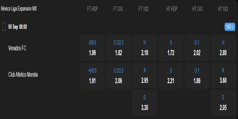 Venados FC vs Club Atletico Morelia - bảng tỷ lệ kèo.